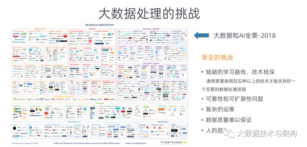 琛ㄦ牸瀛樺偍Tablestore缁撳悎Spark鐨勪簯涓婃祦鎵逛竴浣撳ぇ鏁版嵁鏋舵瀯