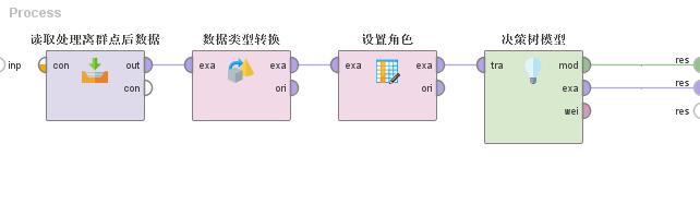 独家 | 手把手教你做数据挖掘 !（附教程&数据源）