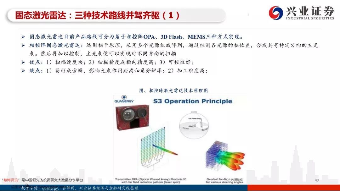 97页PPT，读懂自动驾驶全产业链发展！