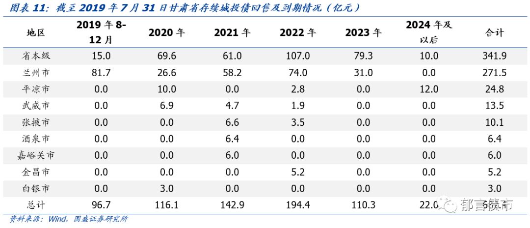 【深度】甘肃省13个城投平台详尽数据挖掘——走遍中国之十九