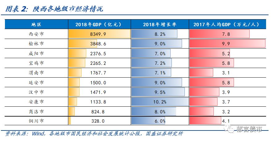 【深度】陕西省42个城投平台详尽数据挖掘——走遍中国系列之十六