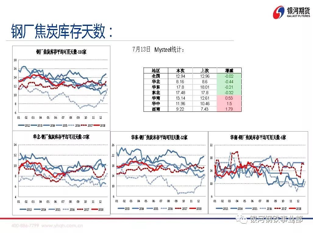 【银河期货周策略会】煤焦基本面数据分析20180716