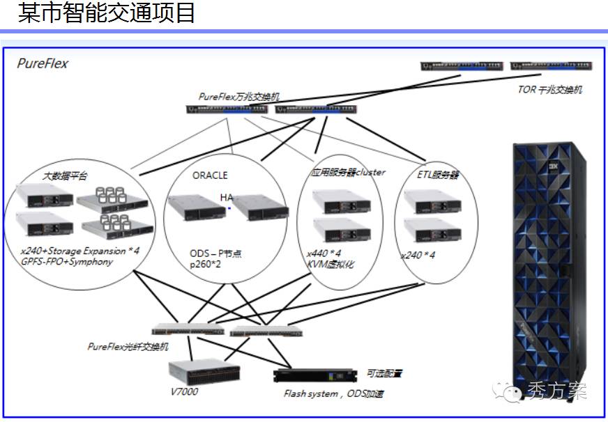 数据挖掘:大数据智能分析方案及案例分析(ppt)