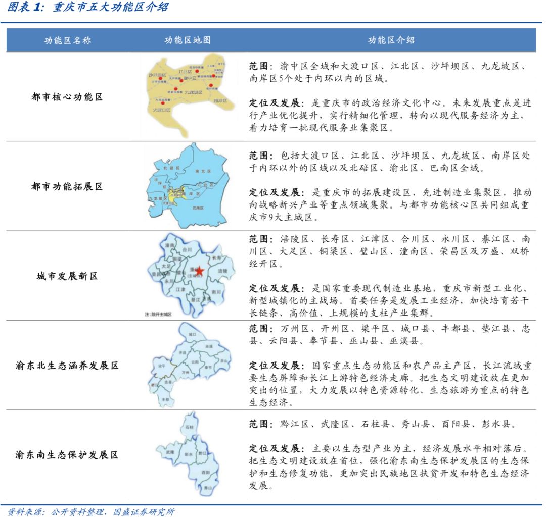 深度 | 重庆市84个城投平台详尽数据挖掘