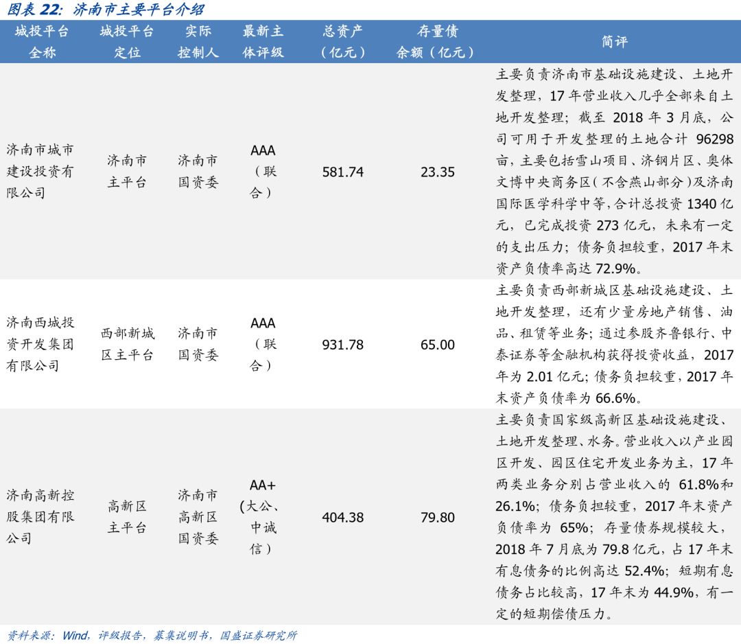 山东省111个城投平台详尽数据挖掘