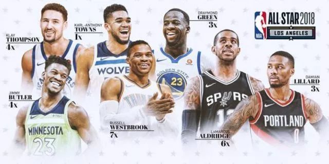 【原创翻译】 Ten Questions About the NBA's First All-Star Draft