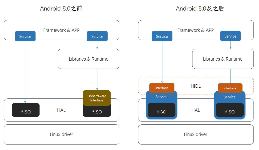 深度 | Android 整体设计及背后意义