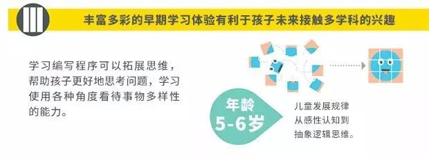 学会编程的孩子，未来有100万工作机会等着Ta！