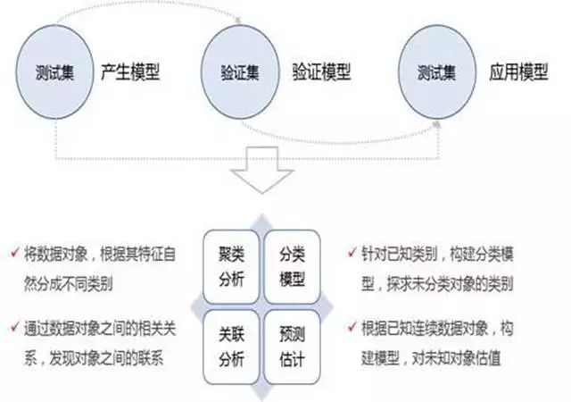 如何训练数据挖掘思维