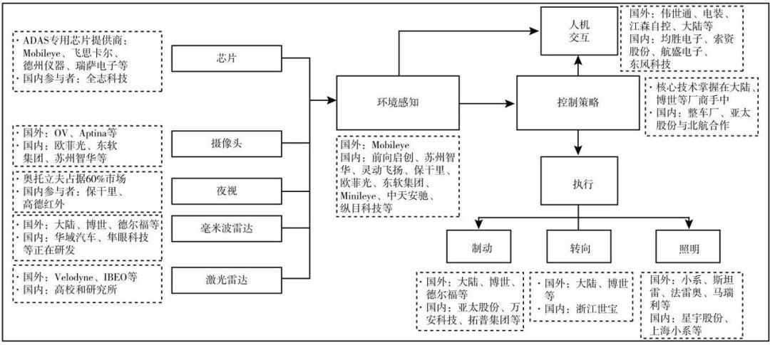 北斗孵化器｜智慧交通行业商业观察 -自动驾驶行业