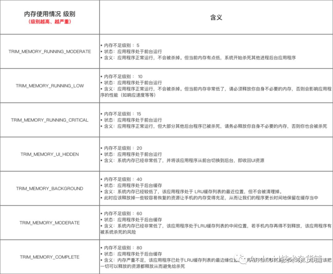 最全的Android内存优化技巧