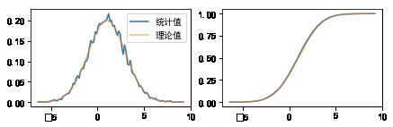 机器学习基础 | Scipy 简易入门