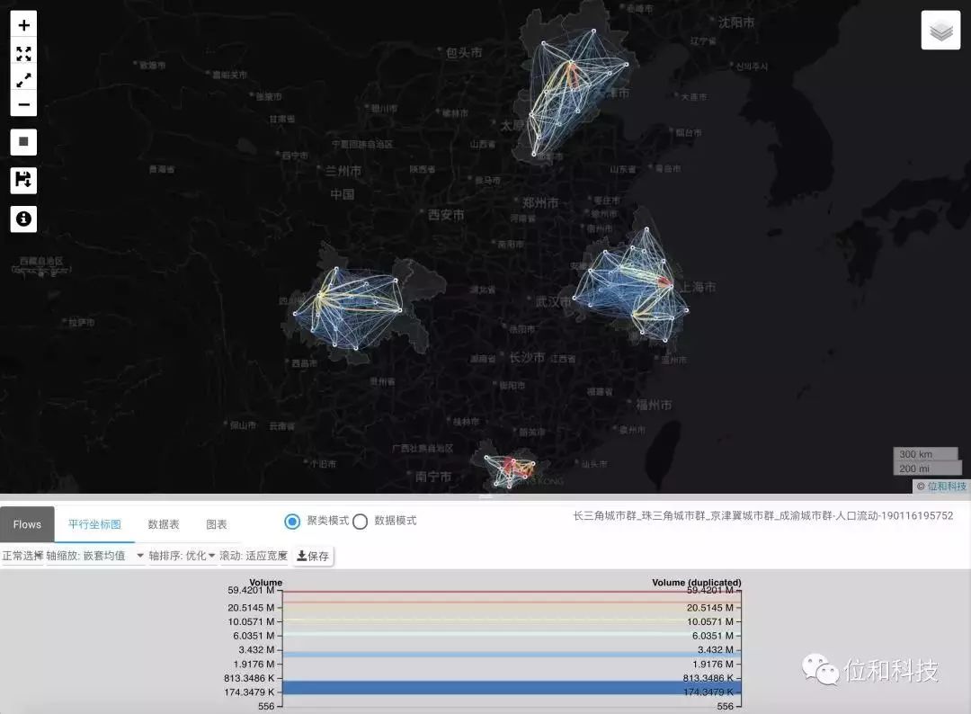 中国人口流动数据挖掘分析云平台