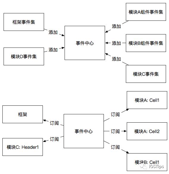 驴妈妈客户端频道页模块化设计思路