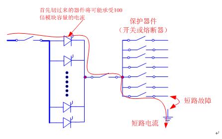 模块化UPS分散旁路和集中旁路方案