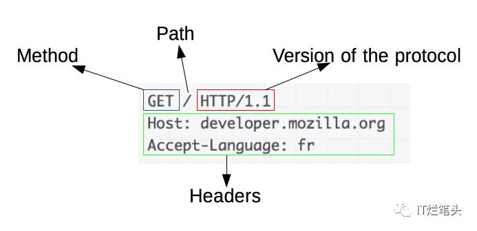 Http知道这些，开发Android才算合格！