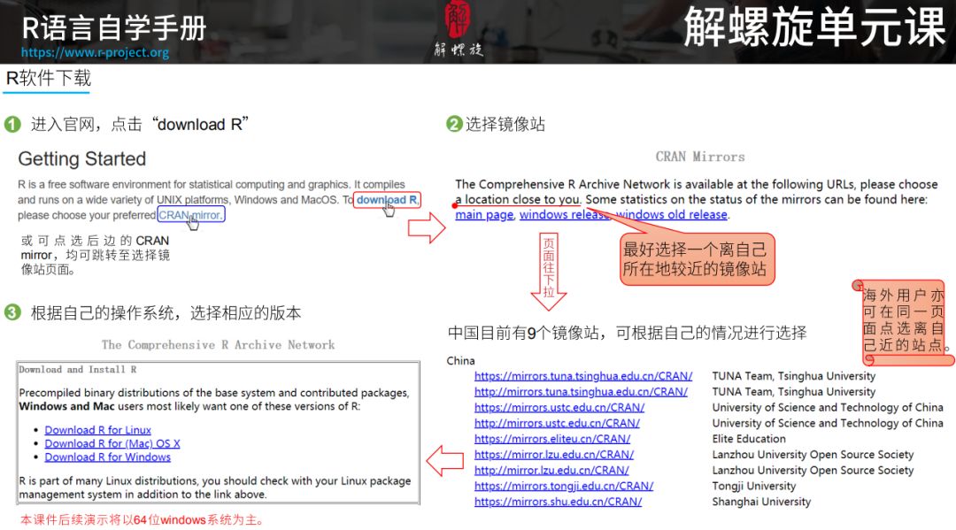 如何在医学科研中应用R语言，进行数据挖掘与SCI作图？