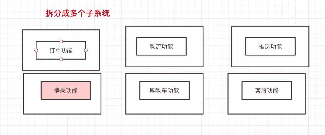 我们经常提到的单点登录(SSO)到底是什么东西？