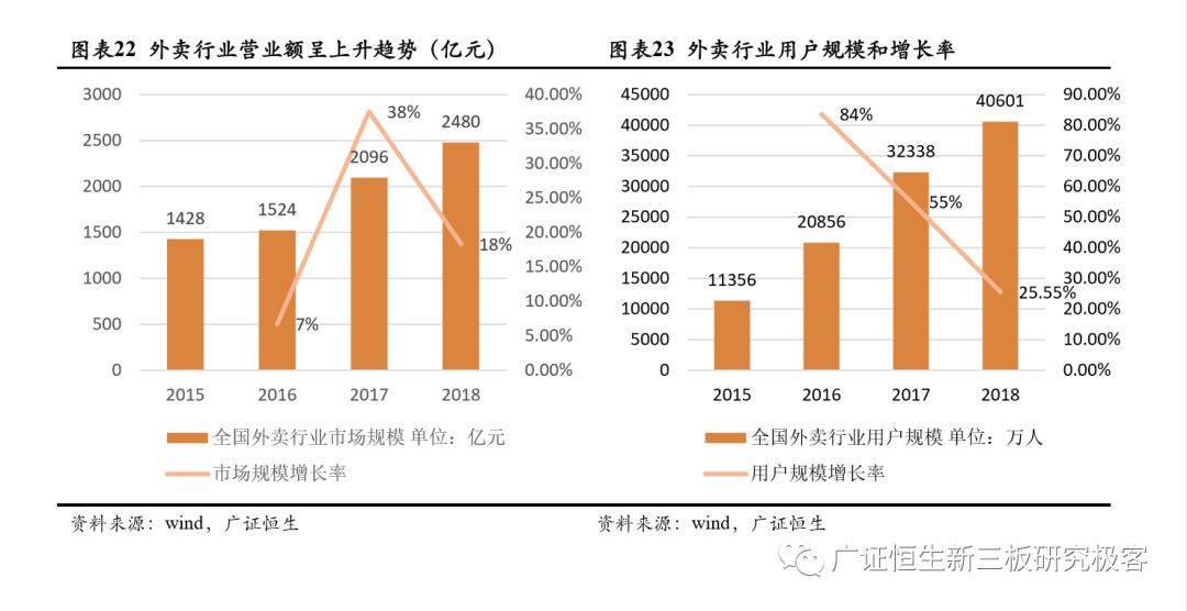 自动驾驶专题研究之市场空间预测 ——基于人力成本替代角度的分析