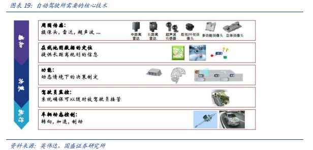 看完这篇文章，你才真正懂得L2级自动驾驶！