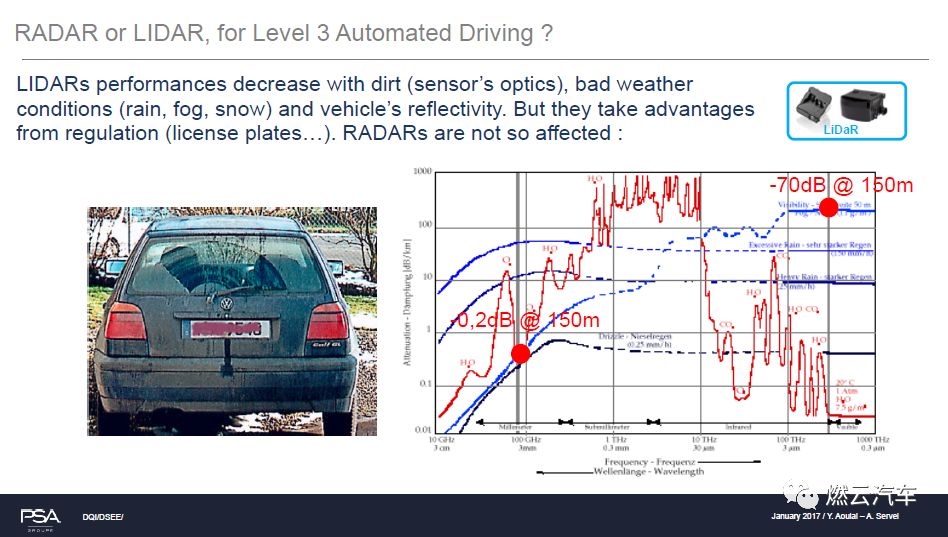 PSA：激光雷达在L3自动驾驶汽车中的应用