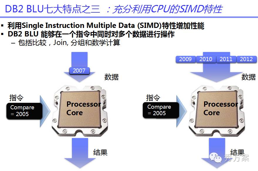 数据挖掘:大数据智能分析方案及案例分析(ppt)