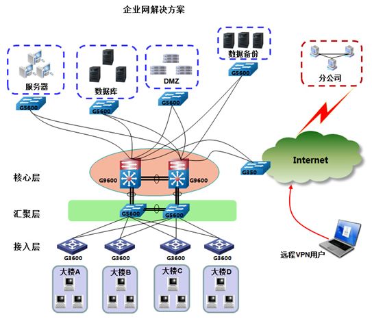 研华模块化电脑，助力服务器级应用