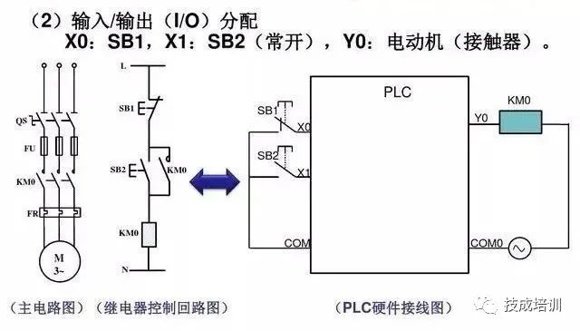 7个基础指令4个编程实例，带你学好PLC！