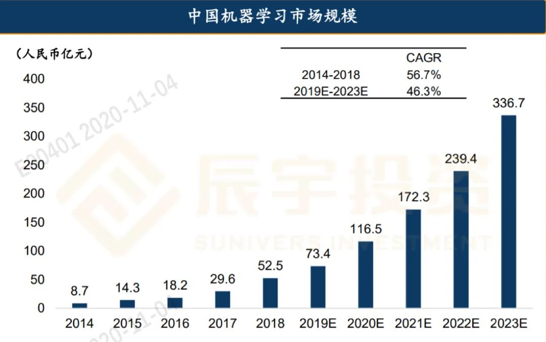 诺拉机遇 · 项目|国内机器学习头部专家“第四范式”