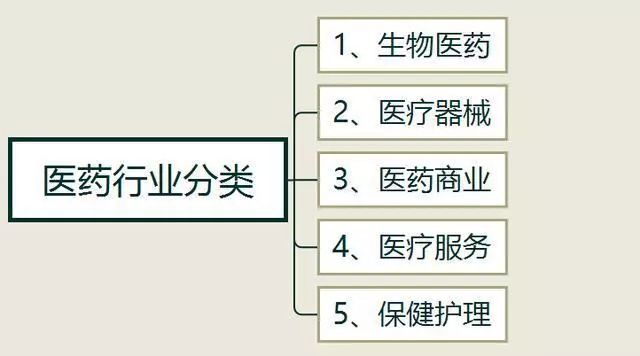 贸易数据分析、消费升级板块受益及指数技术分析