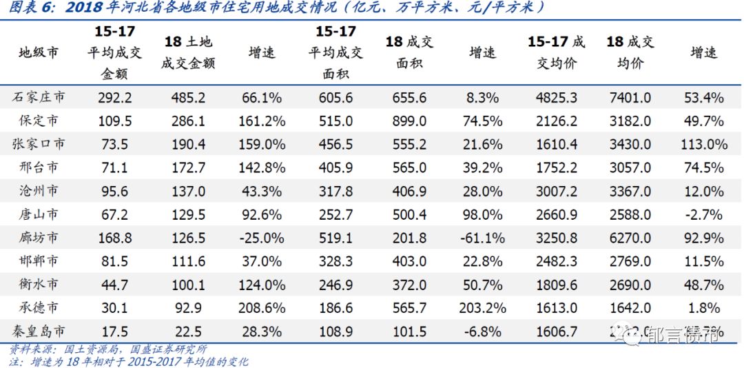 河北省27个城投平台详尽数据挖掘——走遍中国之二十三