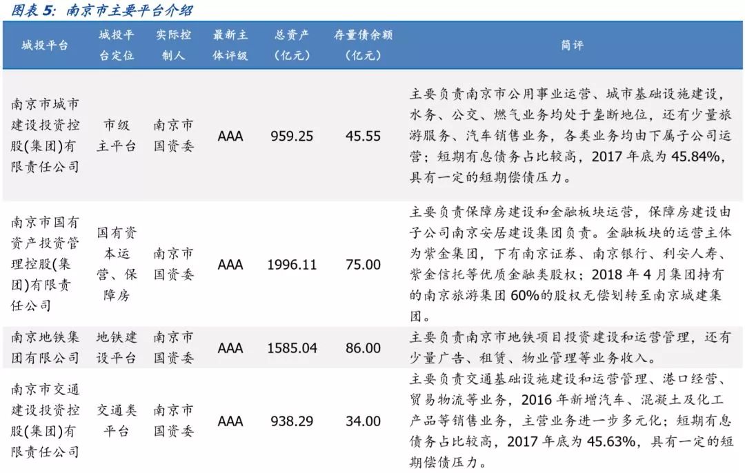 江苏省（苏南篇）156个城投平台详尽数据挖掘