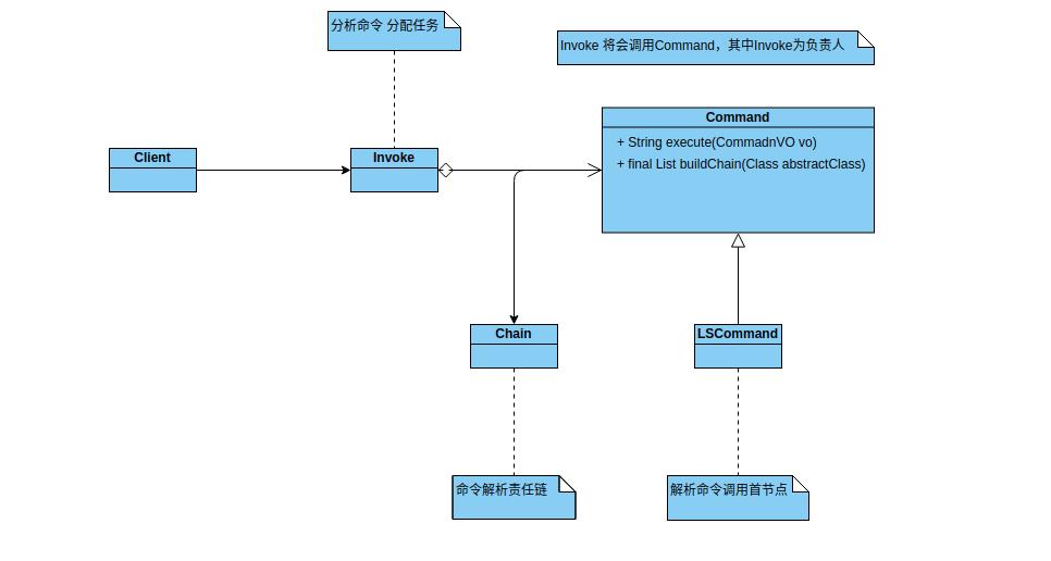 搬移linux命令 命令模式 + 责任链模式