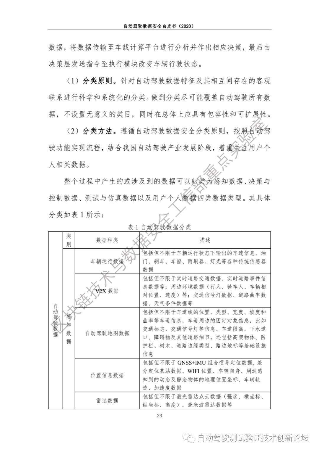 自动驾驶数据安全白皮书 （2020）