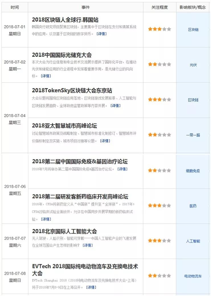 【看】百度AI开发者大会召开、七月解禁市值下降。