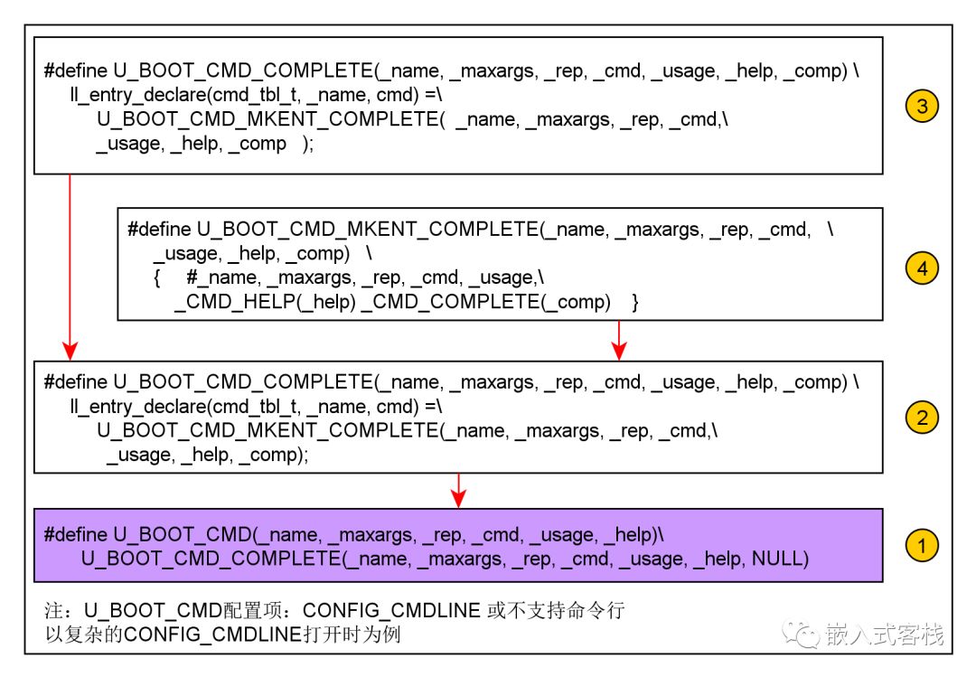 读U-Boot源码-C语言编程技巧总结篇二