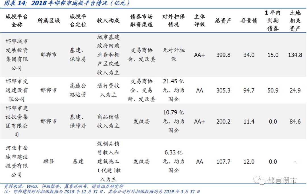 河北省27个城投平台详尽数据挖掘——走遍中国之二十三