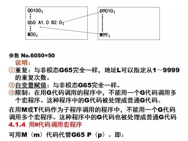 FANUC数控宏程序编程讲解，学数控的有福了！