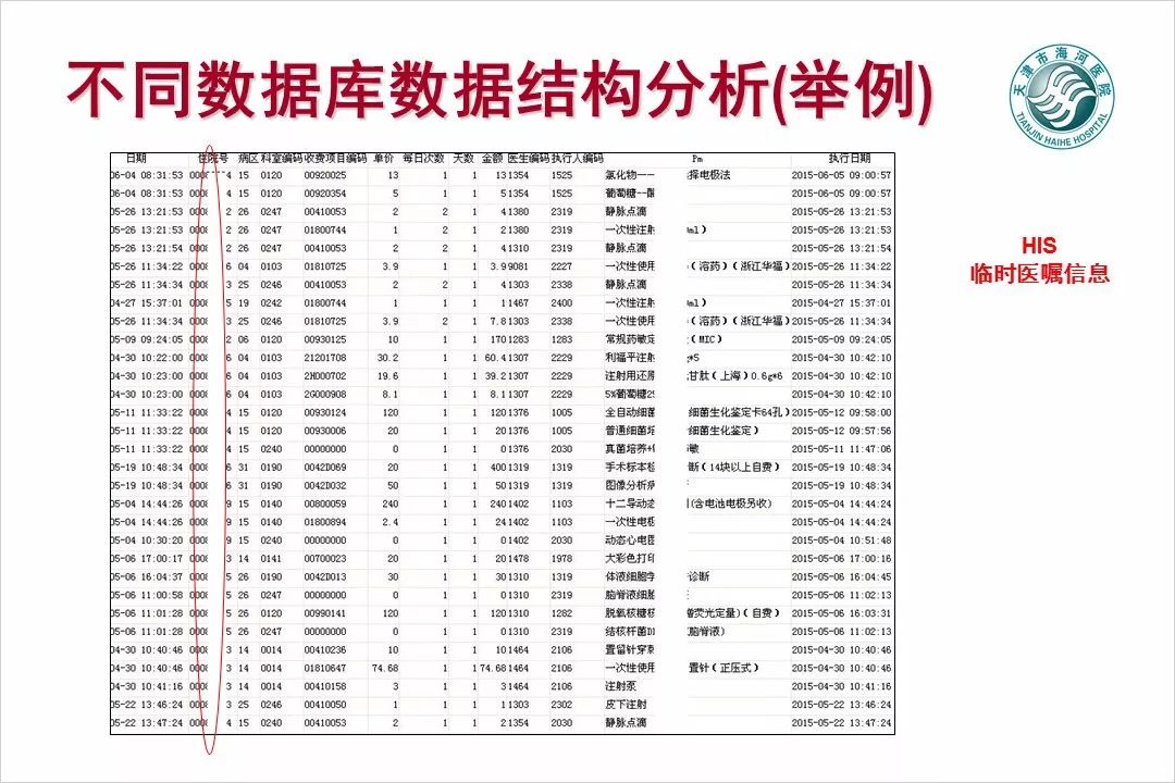 【万振专栏】电子病历数据挖掘与智能分析