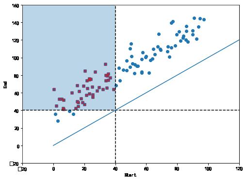 机器学习基础 | Scipy 简易入门