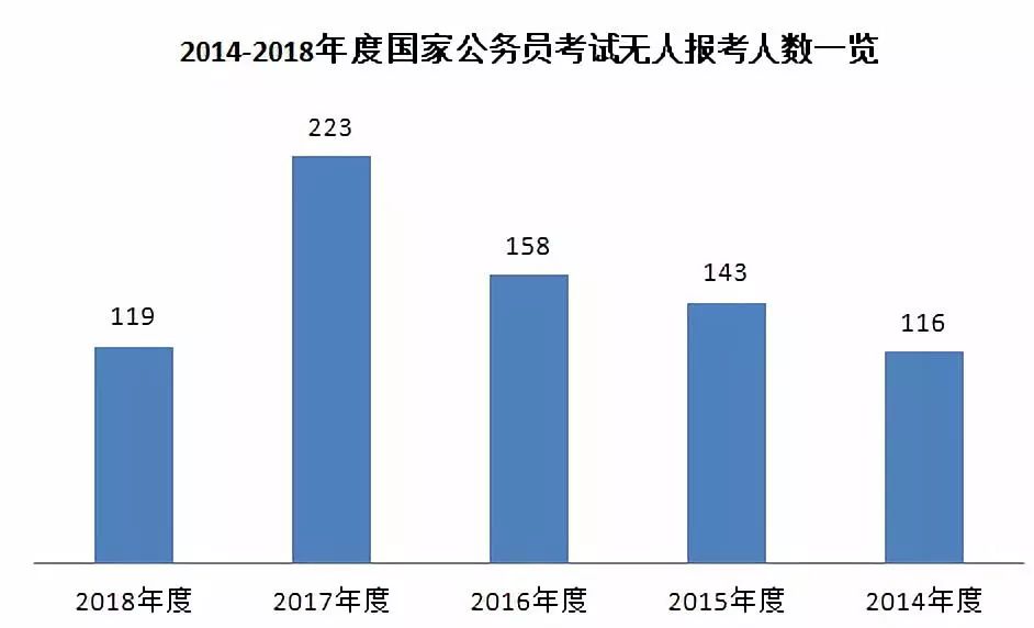 速看！大数据分析国考考情！