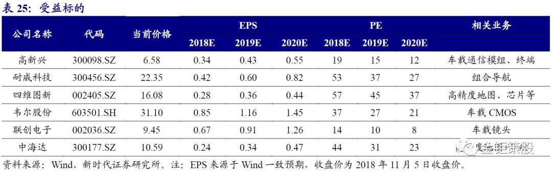 自动驾驶报告之——产业化落地和应用场景解读