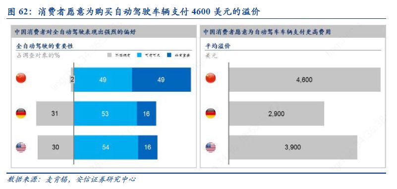 自动驾驶：百年汽车产业的“iPhone”时刻