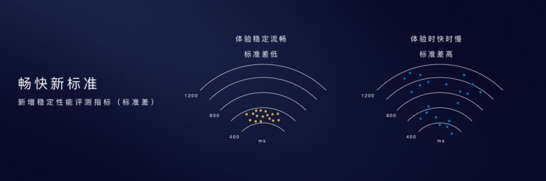 EMUI10亮相华为开发者大会，我打10分！