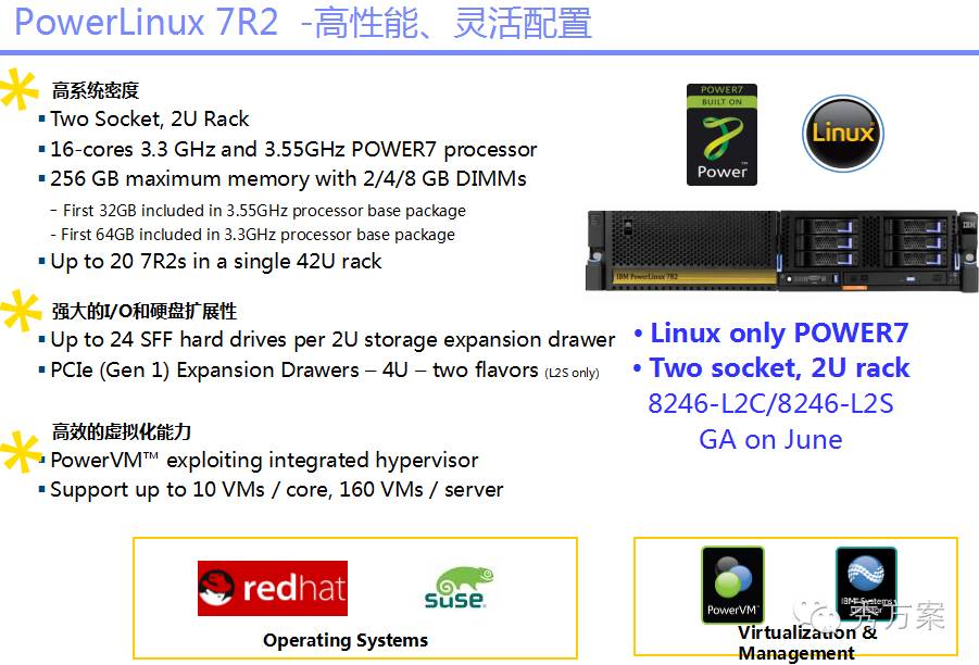 数据挖掘:大数据智能分析方案及案例分析(ppt)