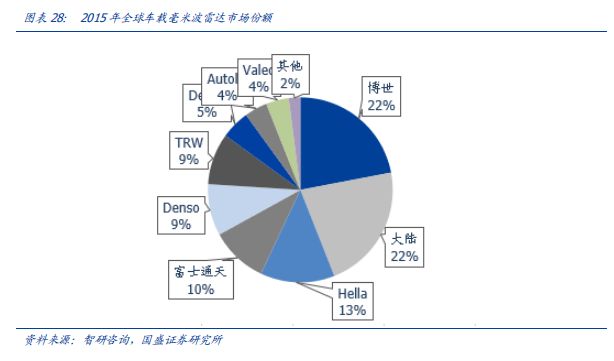 看完这篇文章，你才真正懂得L2级自动驾驶！