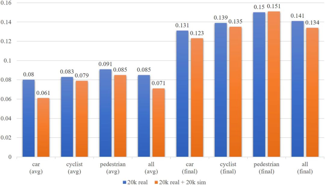 百度增强现实自动驾驶仿真系统登上 Science Robotics杂志