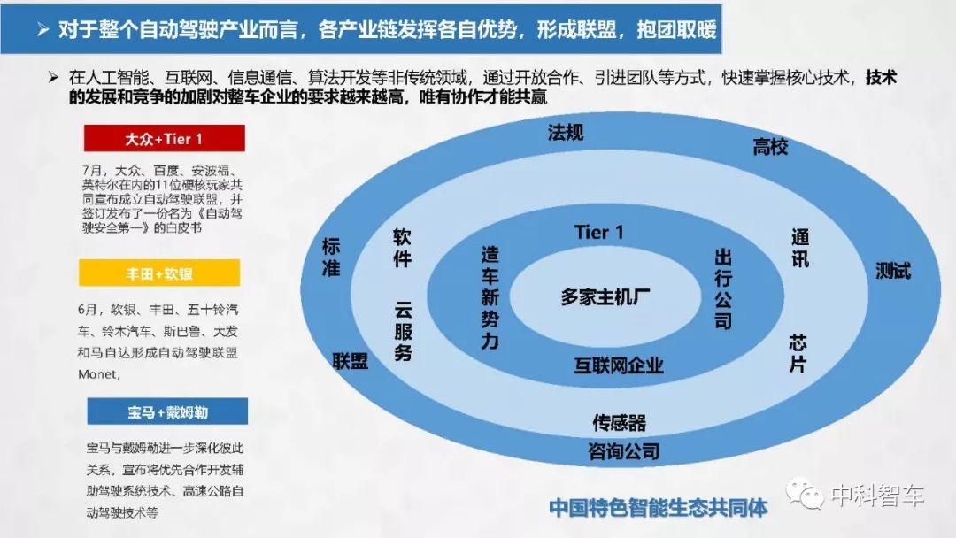 【PPT】2019中国自动驾驶产业发展研究报告