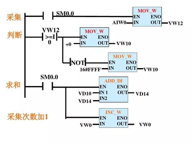 PLC经典编程实例——双恒压无塔供水