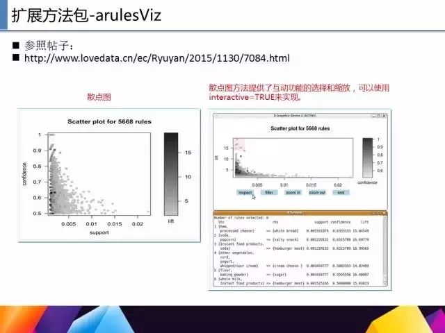 不懂如何用 R 语言做数据挖掘？我们教你啊:）